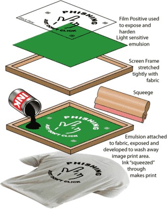 Services-Screen-Print-How